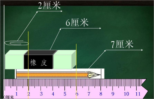 厘米用字母代表 分米用字母代表 是什么 比如毫米是mm