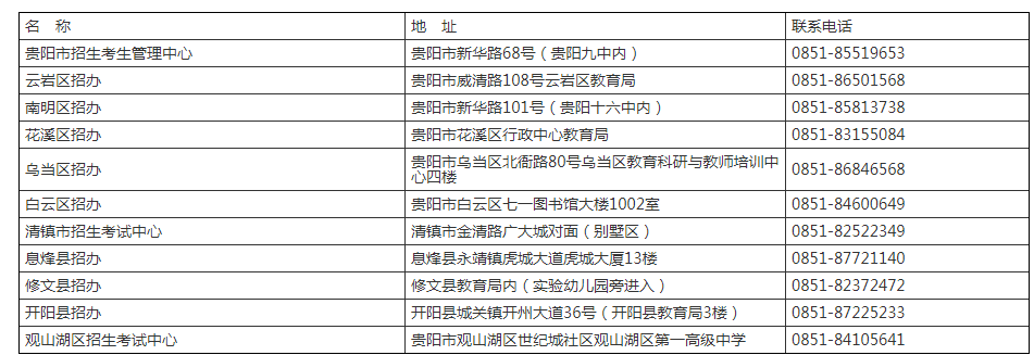 贵州省招生办电话