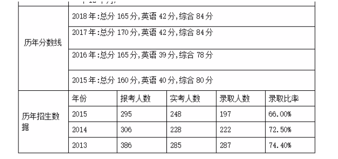 湖北高考一本线多少分2022