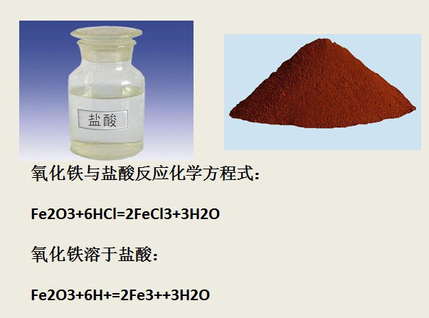 氧化铁与盐酸反应化学方程式离子方程式