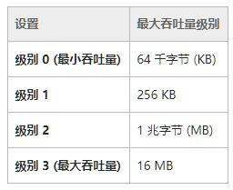 电脑网速太慢了,怎样让它变快?