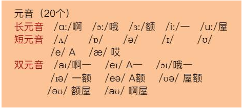 英语20个元音音标怎么读用汉字表示