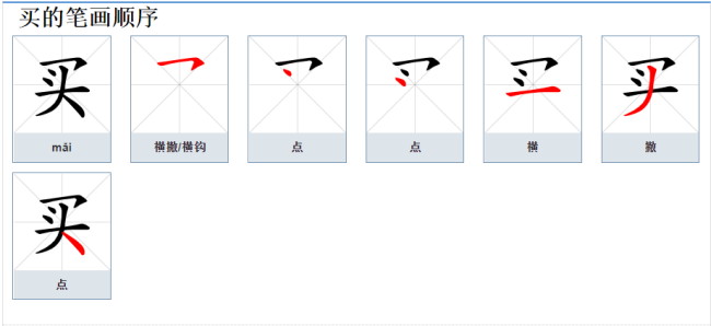 买东西的买怎么写？笔画是什么？