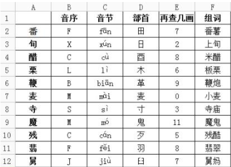 音序和音节分别是什么意思