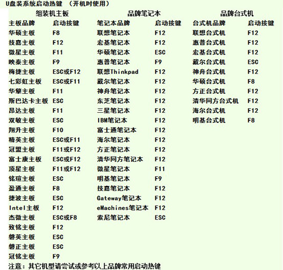 电脑怎么用u盘重装系统win7