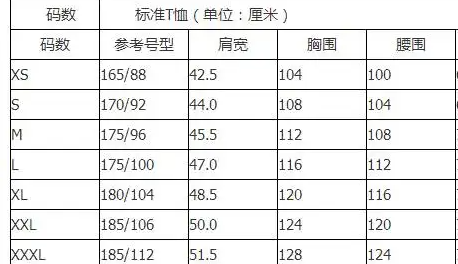 l代表的是多大呀？