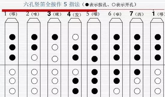 竖笛初学怎么吹？