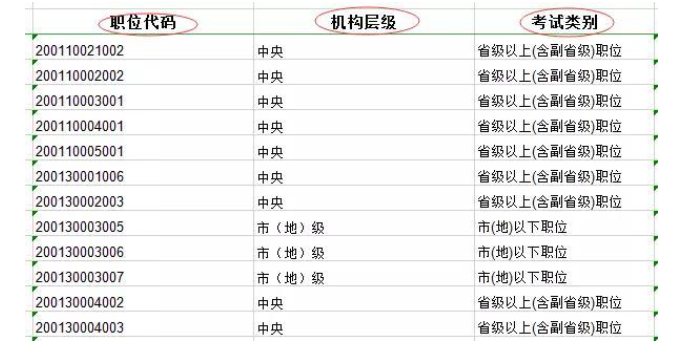 公务员岗位代码