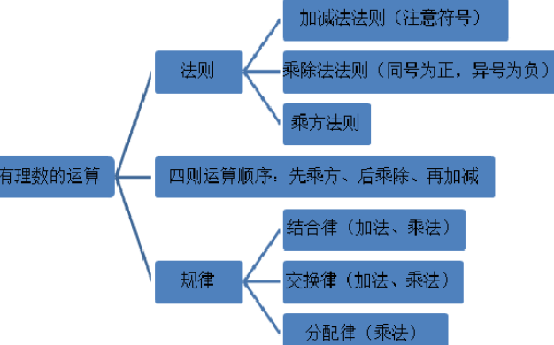 乘方是什么意思啊？