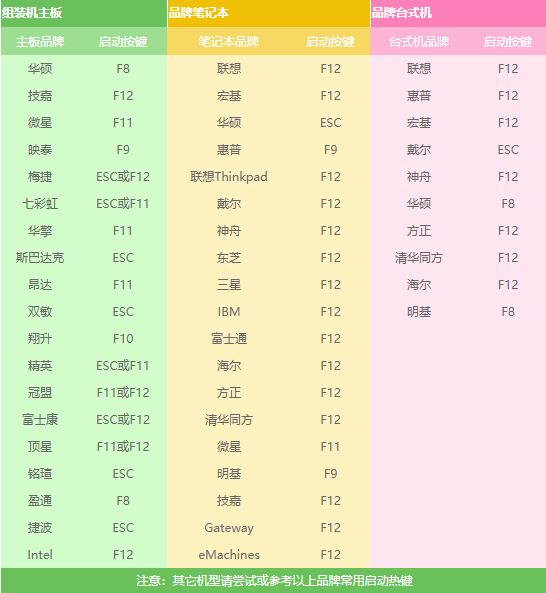 怎么重装系统win7