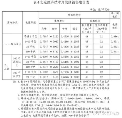 2021年新电费标准是什么？