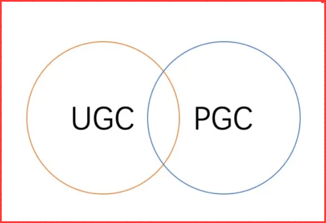 pgc和ugc是什么意思