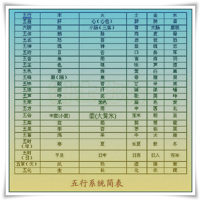 五行逍遥决的章节目录