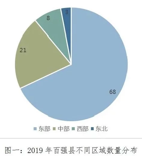 33个县GDP破千亿，GDP破千亿的这都是哪些县？