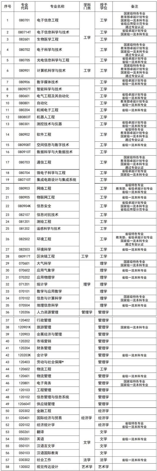 成都信息工程学院怎么样