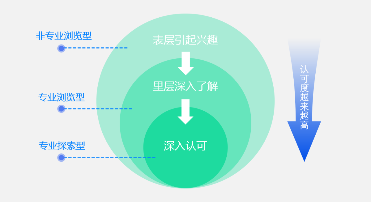 网站建设哪家公司比较好？