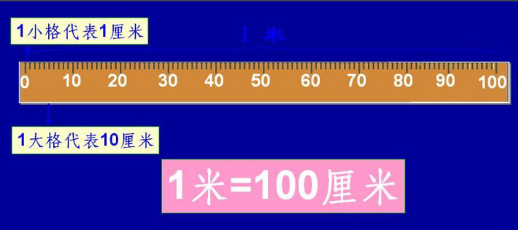 18英尺等于多少米？