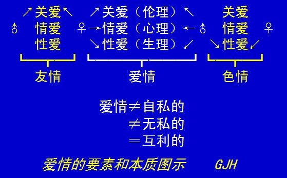 心理学原理解释什么是爱情