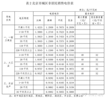 2021年新电费标准是什么？