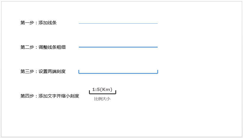 怎样在ppt的图片上添加比例尺？