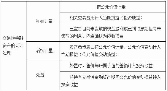 短期有价证券包括什么会计科目