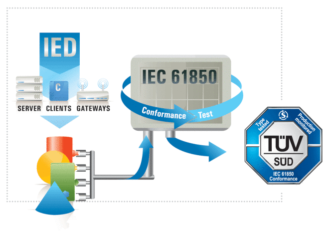 IEC 61850的标准特点