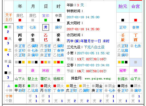 2017年1月18日公历14时35分出生，五行属什么？