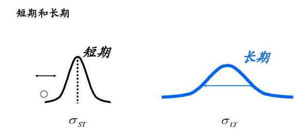 4西格玛水平的缺陷率是多少