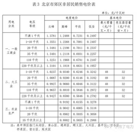 2021年新电费标准是什么？