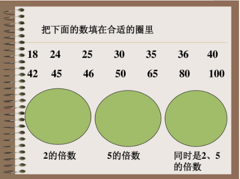 9的倍数的特征是什么