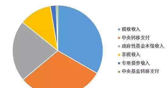 国家财政收入来源