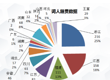 宋词，为什么说是南方文学？是南方人更有天赋？吗？