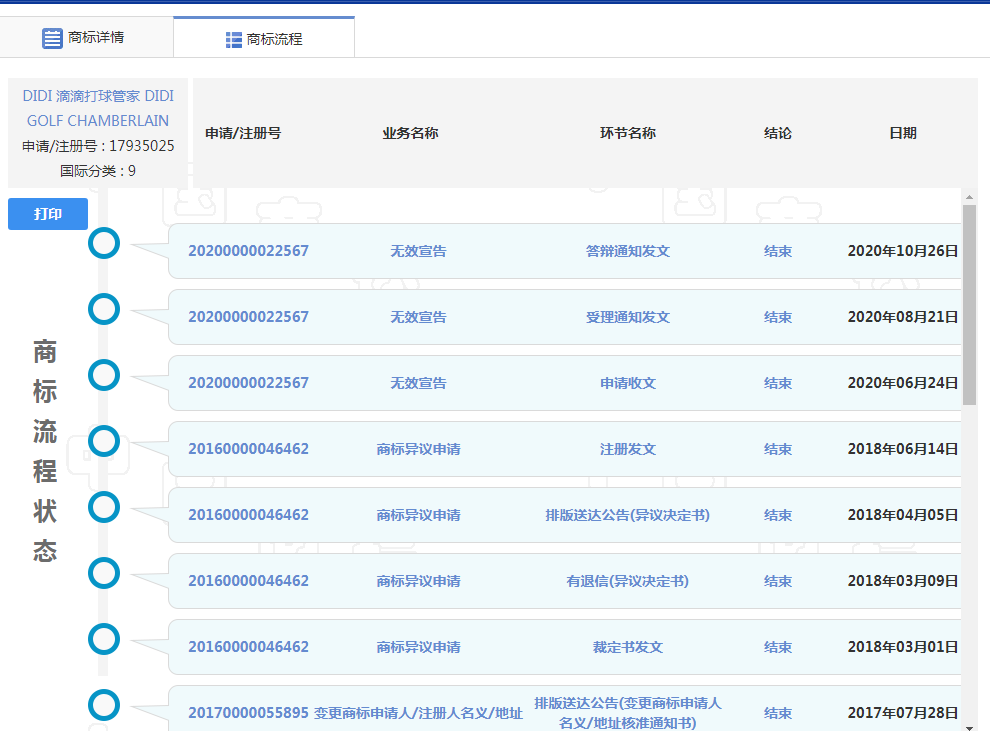 滴滴打球商标侵权滴滴判赔70万，你认为审判结果合理吗？