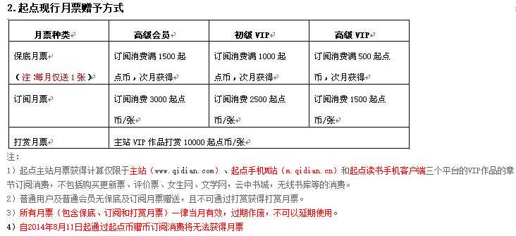 起点的一张月票多少钱？