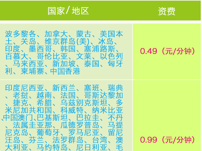 开通国际长途要花钱吗?