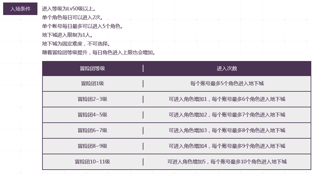 dnf领主之塔开放时间