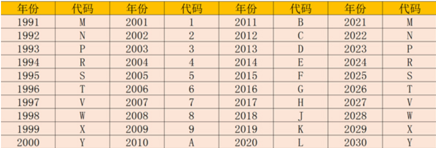 17位车架号查询网站是什么？