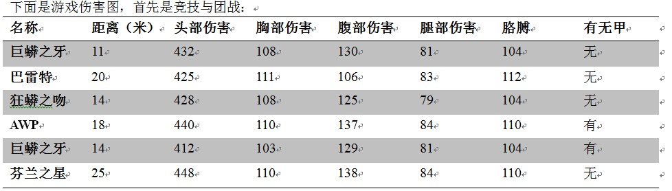 csol巨蟒之牙?