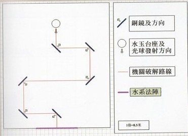 仙剑五镜池不会弄镜子