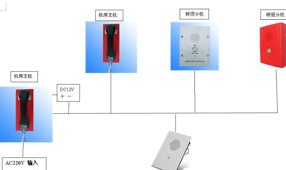 五方对讲 都指哪五方？