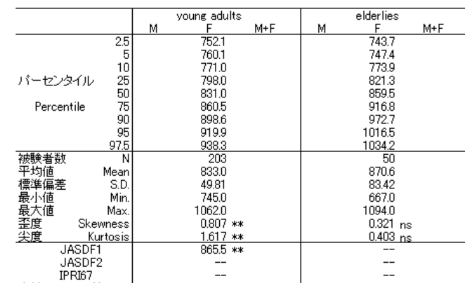 36b胸围是多少厘米的？