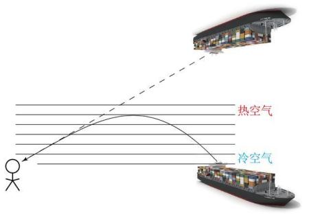 上海出现罕见的“海市蜃楼”：物影上投，它是怎么形成的？