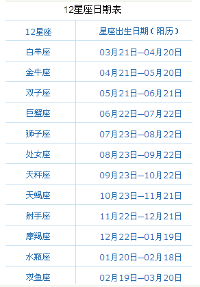 2012年阳历2月12号是什么星座?