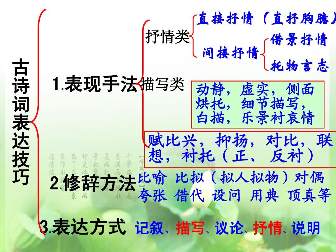 文章常见的五种表达方式