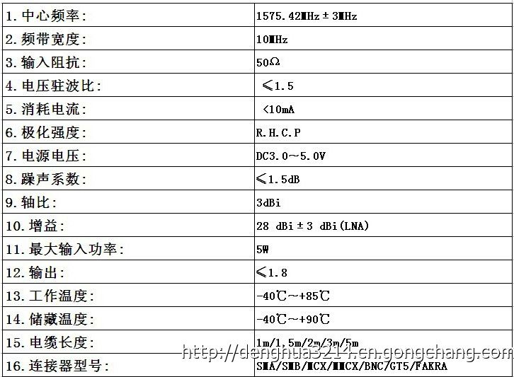 国家GPS规范的精度分级