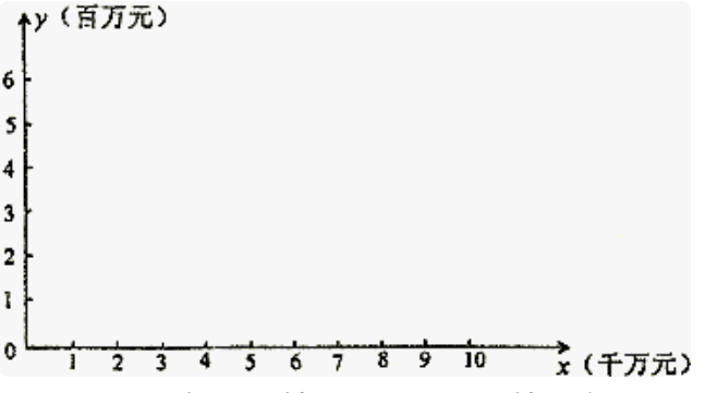 保留两位有效数字举例有哪些？