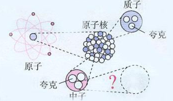 质子质量约为电子质量的多少倍？