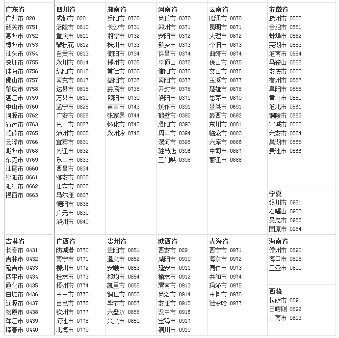 中国各个省市的电话区号是什么？