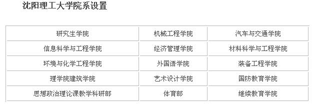 沈阳大学有几个校区及校区地址哪个校区最好