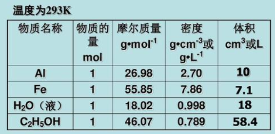 乙酸乙酯的密度和摩尔质量是多少